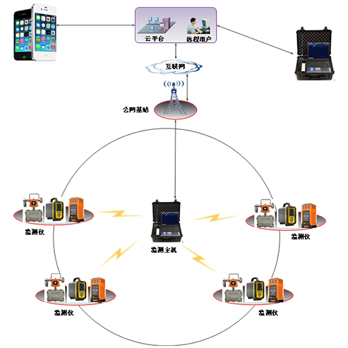 逸云天有限空間氣體檢測系統(tǒng)，可有效護(hù)航有限空間作業(yè)安全